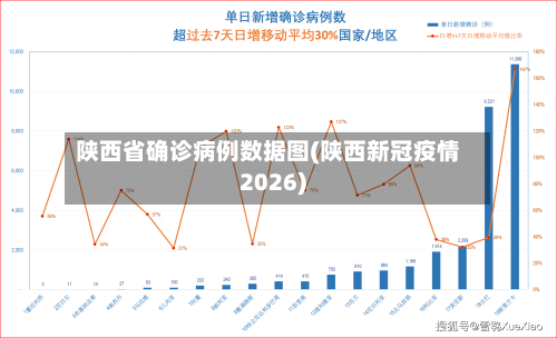 陕西省确诊病例数据图(陕西新冠疫情2026)