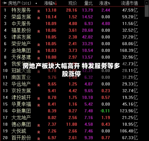 房地产板块大幅高开 特发服务等多股涨停