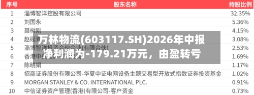 万林物流(603117.SH)2026年中报净利润为-179.21万元，由盈转亏