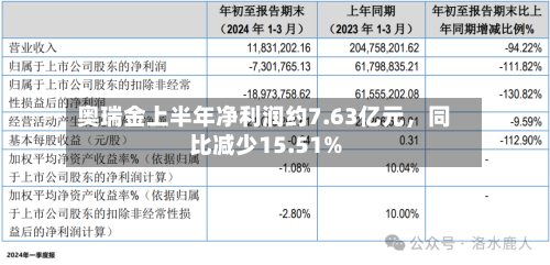 奥瑞金上半年净利润约7.63亿元，同比减少15.51%-第3张图片