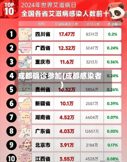 成都确诊参加(成都感染者)
