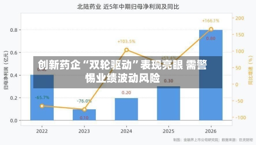 创新药企“双轮驱动	”表现亮眼 需警惕业绩波动风险-第2张图片