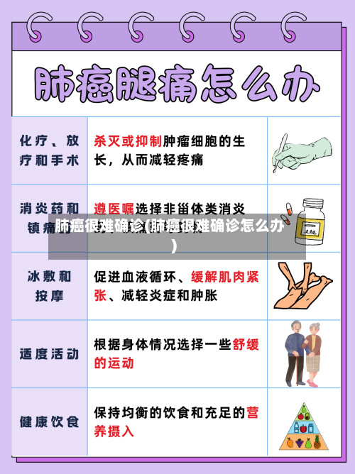 肺癌很难确诊(肺癌很难确诊怎么办)-第3张图片