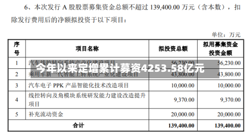 今年以来定增累计募资4253.58亿元-第2张图片