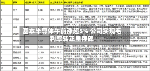 基本半导体午前涨超5% 公司实现毛利率转正里程碑-第1张图片