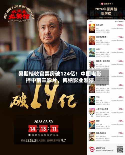 暑期档收官票房破124亿！中国电影押中前三影片，博纳影业涨停-第2张图片
