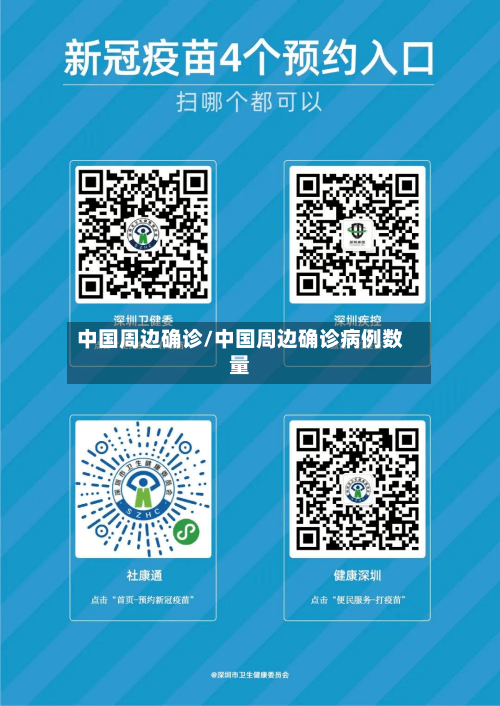 中国周边确诊/中国周边确诊病例数量