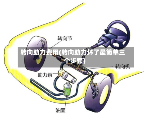 转向助力费用(转向助力坏了最简单三个步骤)-第2张图片