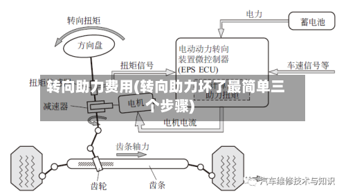 转向助力费用(转向助力坏了最简单三个步骤)-第3张图片