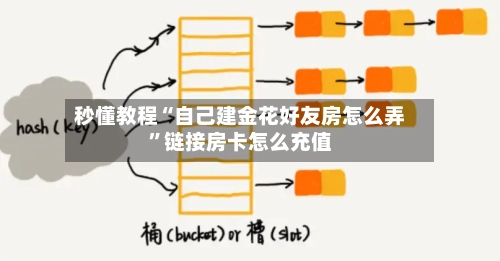 秒懂教程“自己建金花好友房怎么弄”链接房卡怎么充值-第2张图片