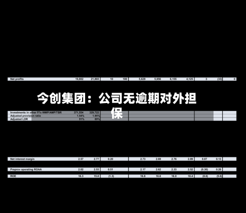 今创集团：公司无逾期对外担保