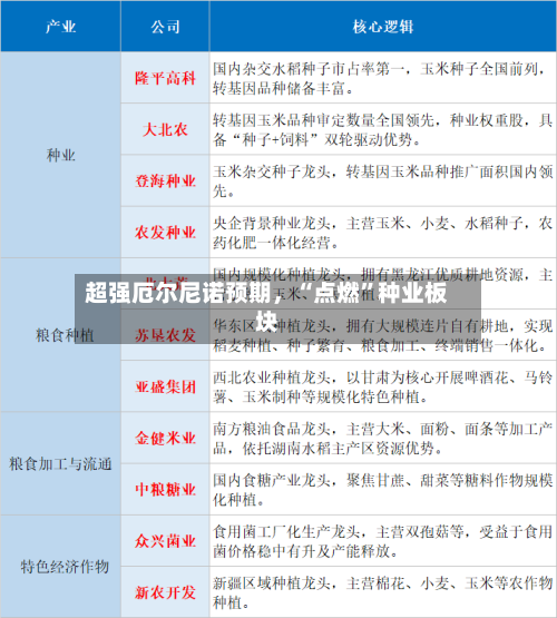 超强厄尔尼诺预期，“点燃”种业板块-第2张图片