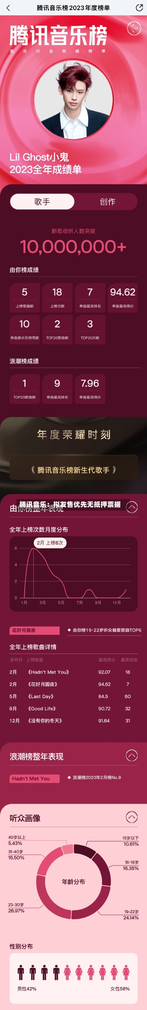 腾讯音乐：拟发售优先无抵押票据