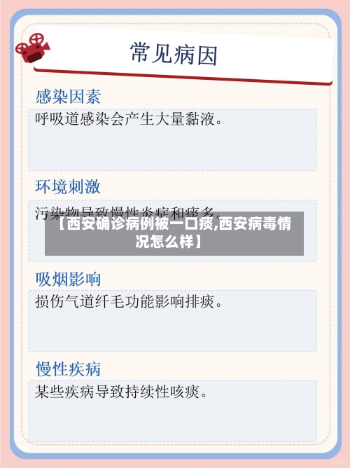 【西安确诊病例被一口痰,西安病毒情况怎么样】