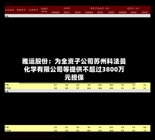雅运股份:为全资子公司苏州科法曼化学有限公司等提供不超过3800万元担保-第2张图片