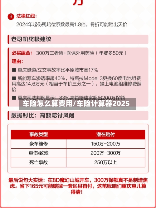 车险怎么算费用/车险计算器2025