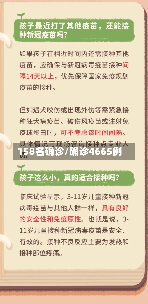 158名确诊/确诊4665例-第2张图片