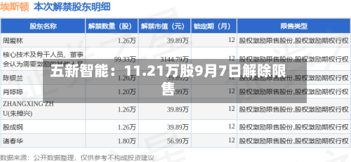 五新智能：11.21万股9月7日解除限售
