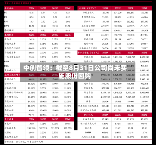中创智领：截至8月31日公司尚未实施股份回购