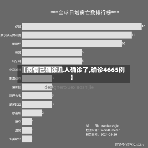 【疫情已确诊几人确诊了,确诊4665例】-第2张图片