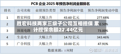 胜宏科技两家三级子公司互相担保 累计担保余额22.44亿元