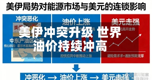 美伊冲突升级 世界
油价持续冲高-第2张图片