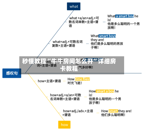 秒懂教程“牛牛房间怎么开”详细房卡教程-第3张图片