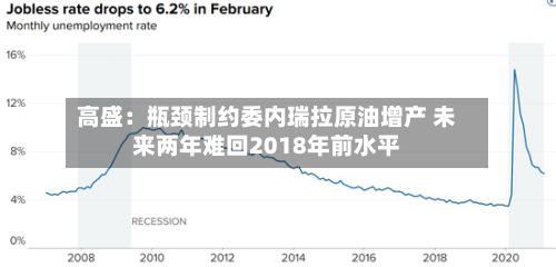 高盛:瓶颈制约委内瑞拉原油增产 未来两年难回2018年前水平-第2张图片