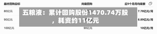 五粮液：累计回购股份1470.74万股，耗资约11亿元-第3张图片