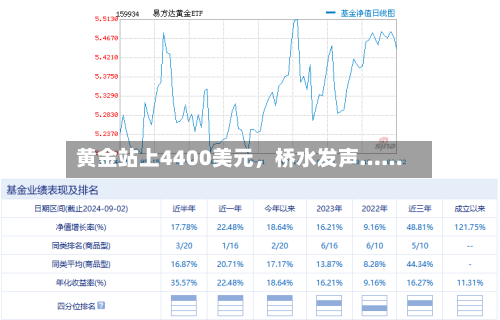 黄金站上4400美元	，桥水发声……-第1张图片