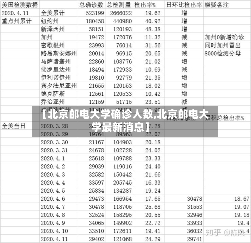 【北京邮电大学确诊人数,北京邮电大学最新消息】-第3张图片