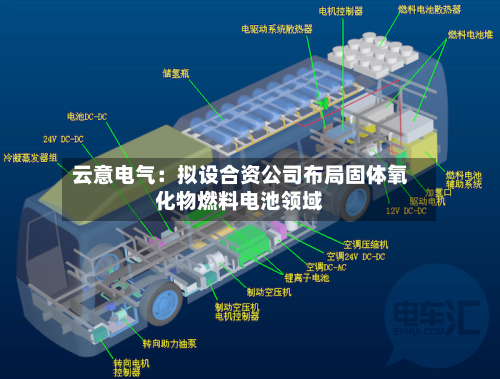 云意电气：拟设合资公司布局固体氧化物燃料电池领域