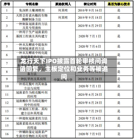 龙行天下IPO披露首轮审核问询函回复，主板定位和业务等被追问-第3张图片