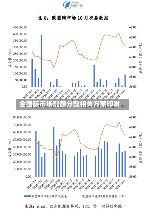 全国碳市场配额分配相关方案印发-第2张图片