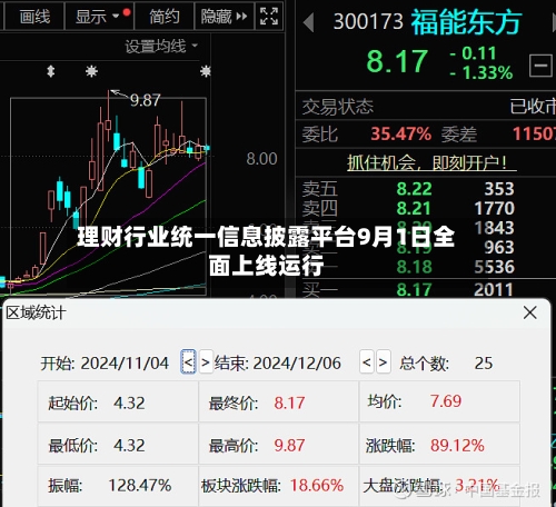理财行业统一信息披露平台9月1日全面上线运行-第2张图片