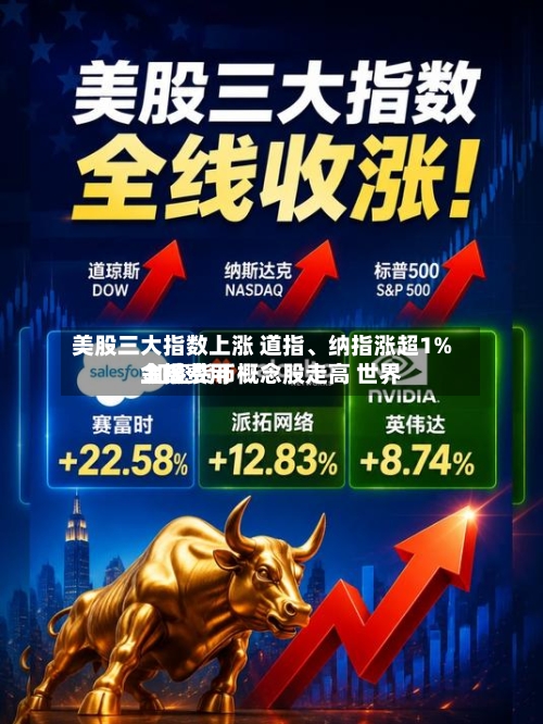 美股三大指数上涨 道指、纳指涨超1% 加密货币概念股走高 世界金银费用上扬-第1张图片