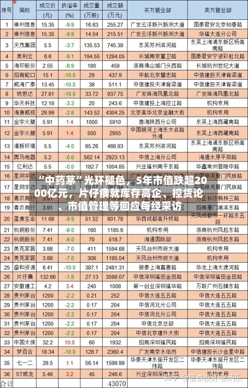 “中药茅	”光环褪色，5年市值跌超2000亿元，片仔癀就库存高企、控货论、市值管理等回应每经采访-第2张图片