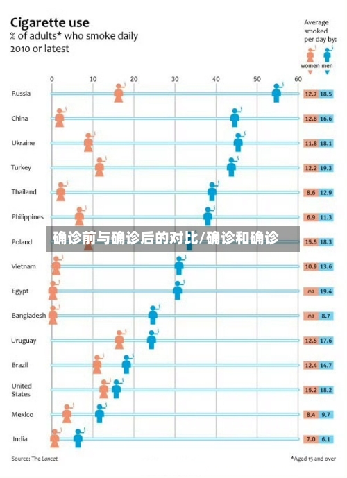 确诊前与确诊后的对比/确诊和确诊-第2张图片