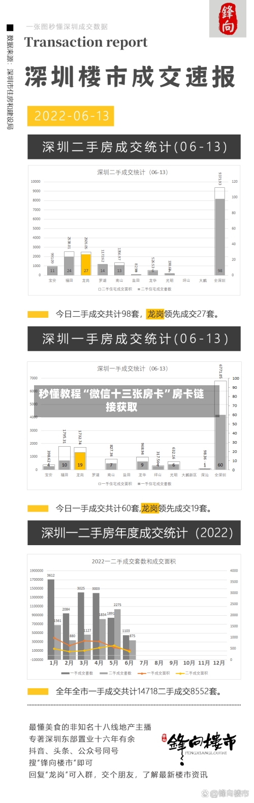 秒懂教程“微信十三张房卡”房卡链接获取