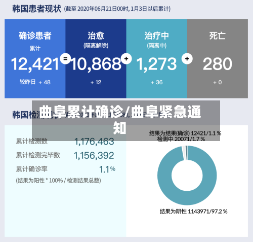 曲阜累计确诊/曲阜紧急通知