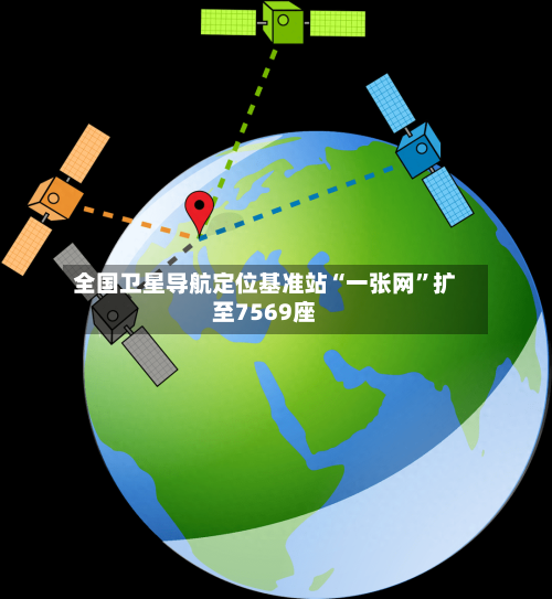 全国卫星导航定位基准站“一张网”扩至7569座