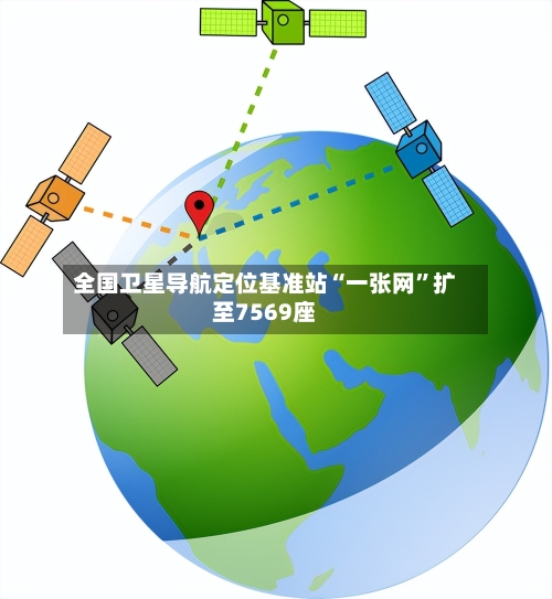 全国卫星导航定位基准站“一张网”扩至7569座-第2张图片