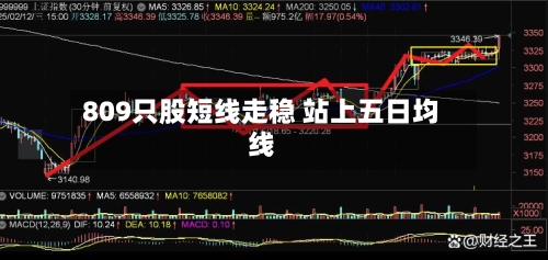 809只股短线走稳 站上五日均线-第2张图片