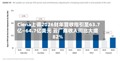 Ciena上调2026财年营收指引至63.7亿—64.7亿美元 云厂商收入同比大增82%-第2张图片