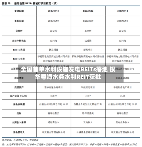 全国首单水利设施发电REITs落地 银华粤海水务水利REIT获批-第3张图片