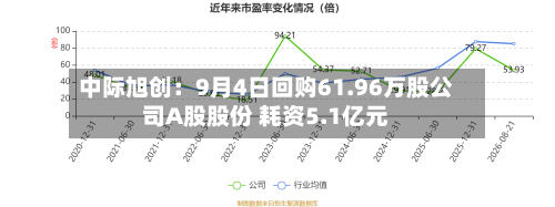 中际旭创：9月4日回购61.96万股公司A股股份 耗资5.1亿元