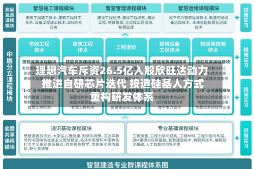 理想汽车斥资26.5亿入股欣旺达动力 推进自研芯片迭代 按造硅基人方式重构研发体系-第2张图片