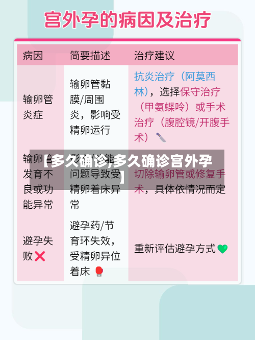 【多久确诊,多久确诊宫外孕】-第2张图片