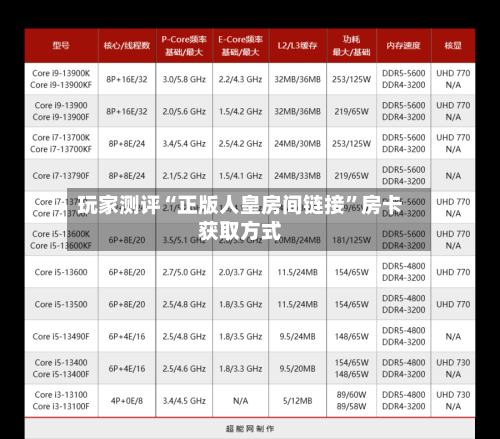 玩家测评“正版人皇房间链接”房卡获取方式