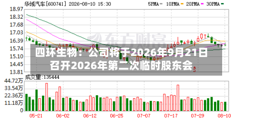 四环生物：公司将于2026年9月21日召开2026年第二次临时股东会